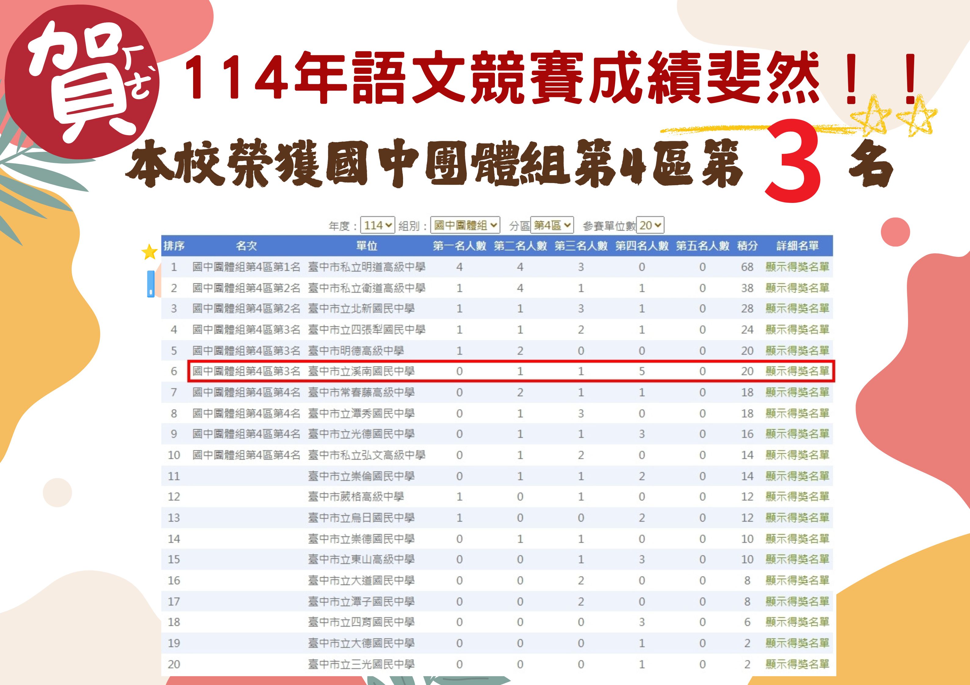 連結到本校榮獲114年語文競賽國中團體組第3名