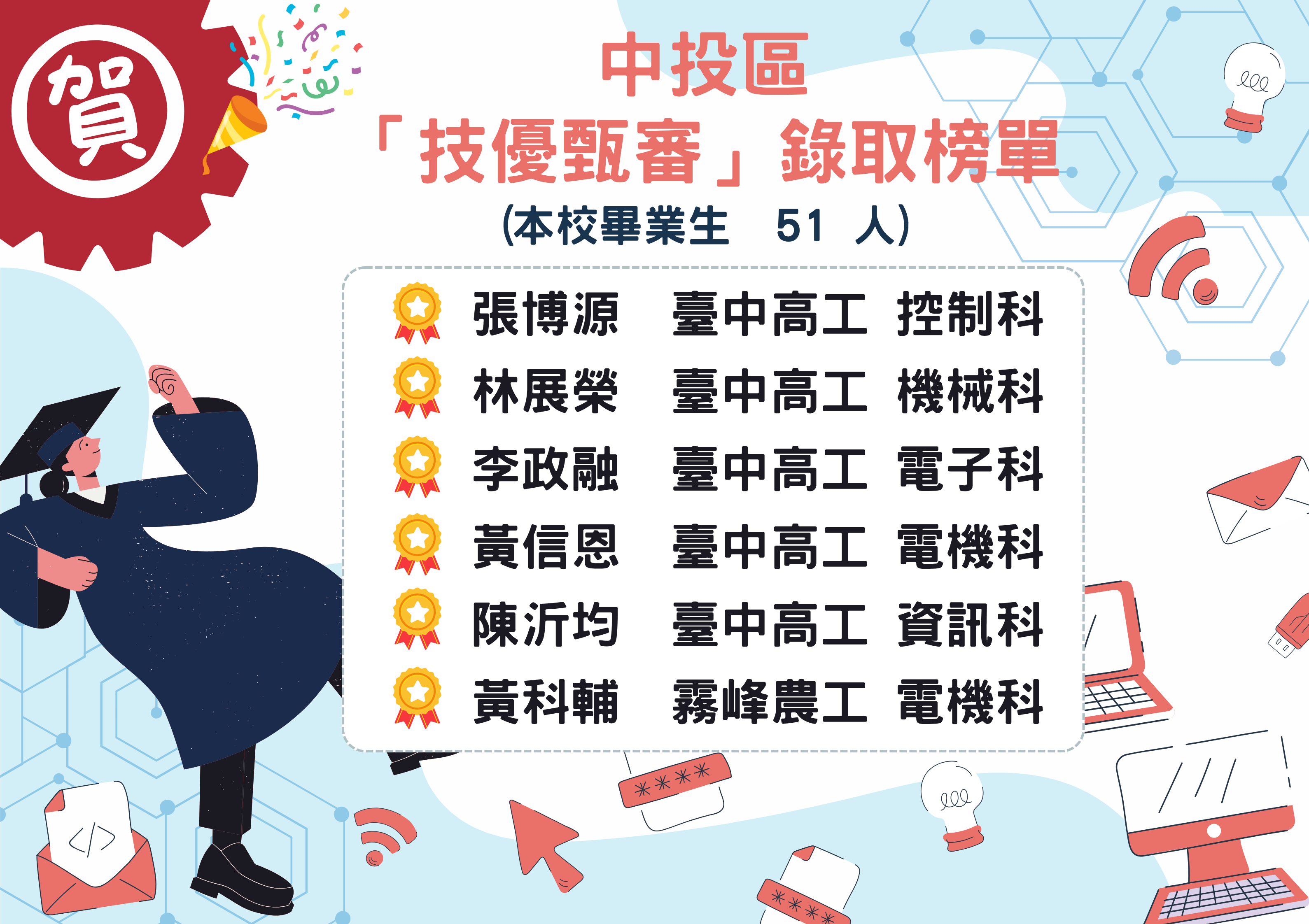 中投區技優甄審錄取榜單