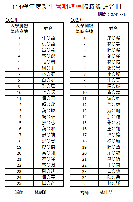 114學年度新生暑期輔導臨時編班名冊
