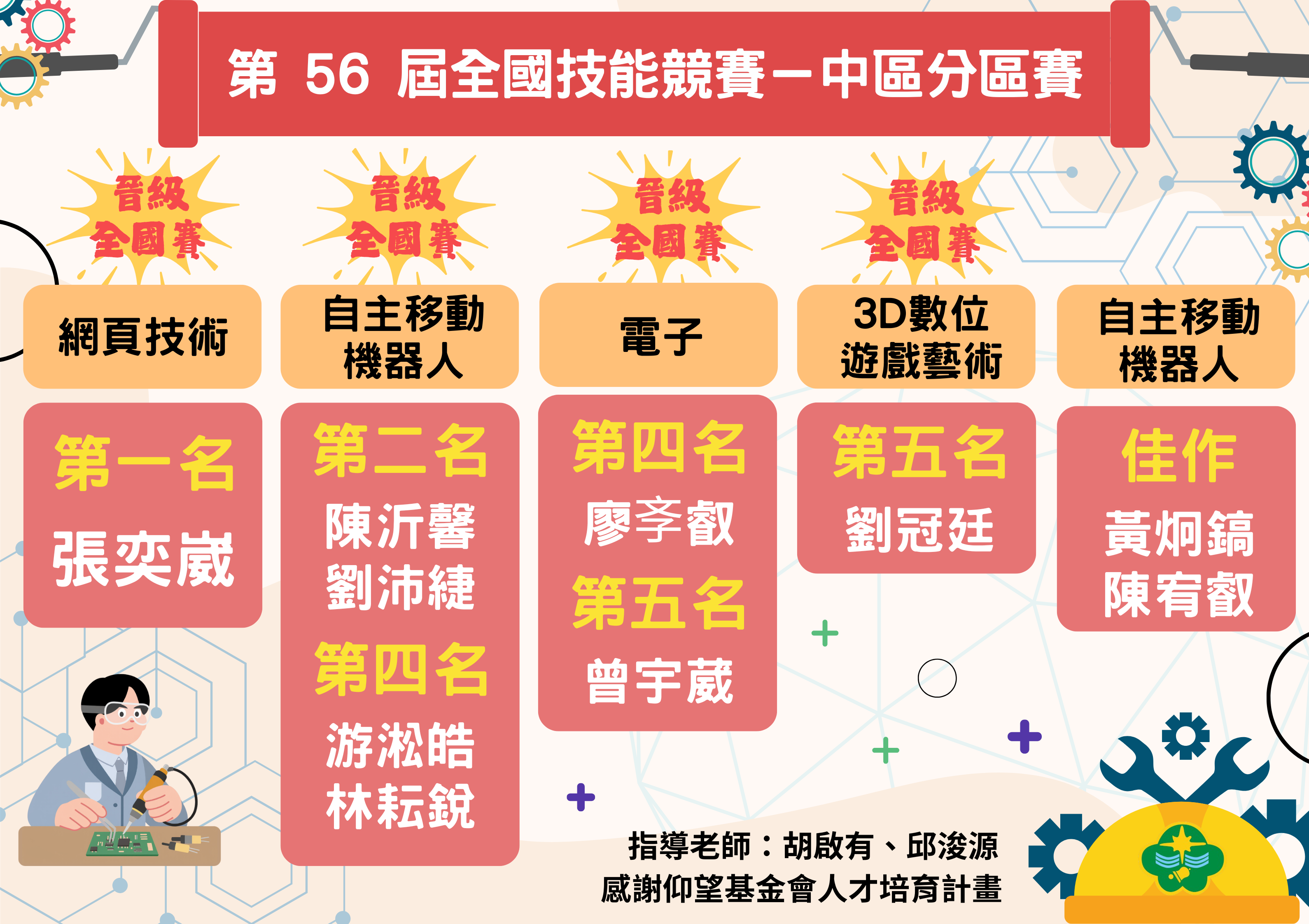 第 56 屆全國技能競賽－中區分區賽英雄榜！